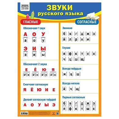 Плакат обучающий ТРИ СОВЫ "Звуки русского языка", 440*600мм (арт. 375237)