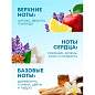 Кондиционер-ополаскиватель для белья, концентрат, гипоаллергенный, 5 л, GRASS EVA "Lavander", 125686 (арт. 702597)