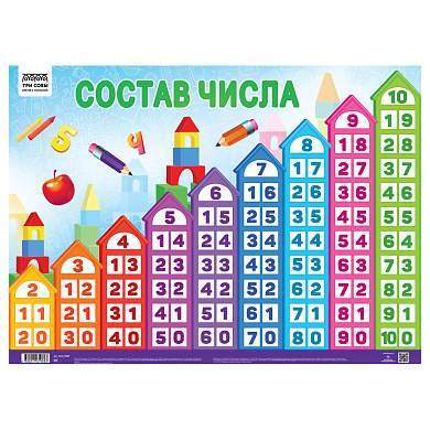 Плакат обучающий ТРИ СОВЫ "Состав числа", 440*600мм (арт. 375236)